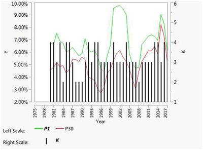 The Construction of Efficient Portfolios: A Verification of Risk Models for Investment Making